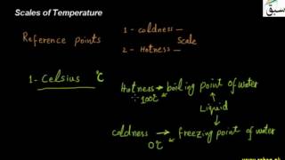 Scales of Temperature