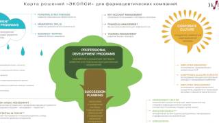 Карта решений "ЭКОПСИ" для фармацевтических компаний