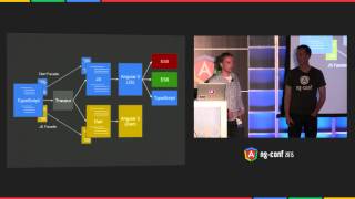 ng-conf 2015 Day 1 Keynote - Brad Green and Igor Minar