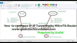 IP Tunneling by MikroTik Router  Bangla Tutorial