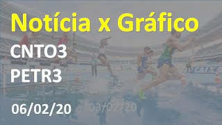 Notícia x Gráfico: Centauro (CNTO3) e Petrobras (PETR3) - 06/02/20