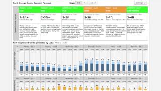 Surfline's Forecast Dashboard Explained