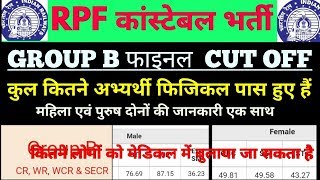 RPF constable final cut off 2019, RPF constable Final Cut off group B
