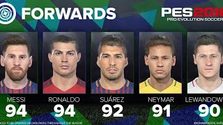 Top 5 PES 2018 Goalkeepers, Defenders, Midfielders, Strikers, FK Takers & Fastest Players Revealed