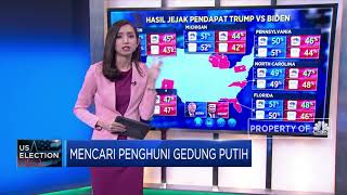 Mencari Penghuni Gedung Putih