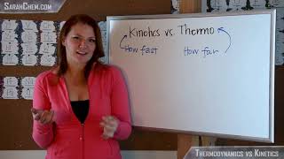 Kinetics vs. Thermodynamics