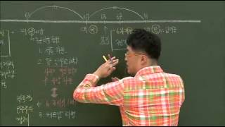 한국사 능력 검정시험 중급 - 72강 박정희 정부_#005