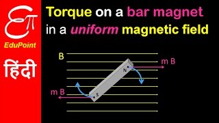 Torque on a magnetic dipole in a uniform magnetic field | video in HINDI | EduPoint