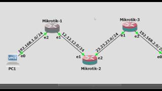 Configuration Mikrotik routing ospf backbone area (2018)