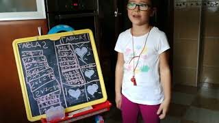 Tablas de #multiplicar del 1 y 2