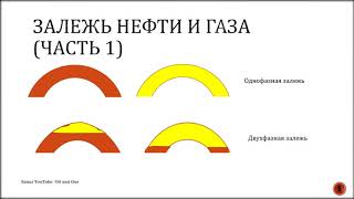 расщепление углеводородов содержащихся в нефти