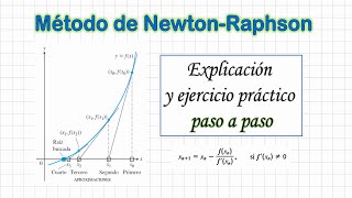 Metodo De Newton Raphson Explicaci N Y Ejercicio Resuelto