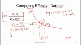 CFA Level I Measurement of Interest Rate Risk Video Lecture by Mr. Arif Irfanullah part 1