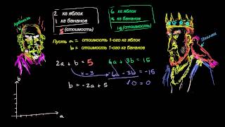 Когда система имеет бесконечное количество решений