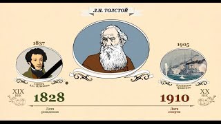 Отражение биографии Л.Н.Толстого в романе «Война и мир»