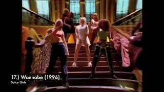 Top 20 most popular songs of all time