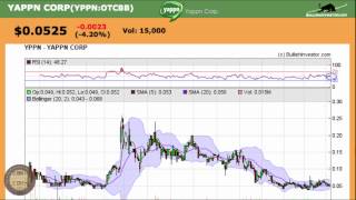 Yappn Corp (YPPN) Stock Chart Analysis