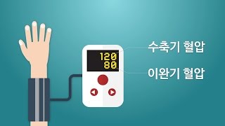 혈압검사 [영상으로 보는 검사]