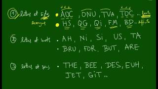 Logique - LETTRES - Méthode n°12 - Sigles, mots et sons - Prépa Aurlom