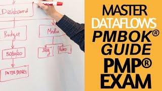 PMBOK Guide 6th Edition MAINLINE - UNLOCK YOUR UNDERSTANDING