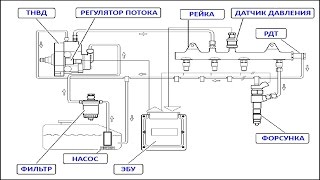 Топливная система common rail на Хендай Санта ФЕ 2.2 (часть 1)