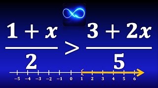 14. Desigualdad con fracciones, solución con intervalo y gráfica EJERCICIO RESUELTO