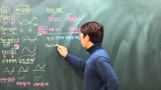 [고2 문과] 미통기 미분 방정식과 부등식에의 활용(1)