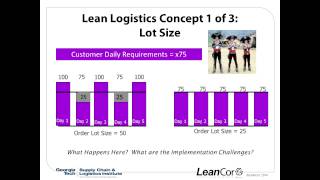 How to Support Your Supply Chain Operations with Lean Inbound Logistics