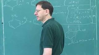 Electrophilic aromatic substitution (8)