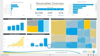 Power BI Dashboard & Reports - Receivables Analysis