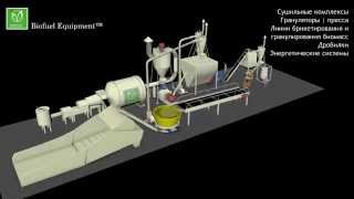 Линия гранулирования 0,8-1,5 т/ч Biofuel Equipment
