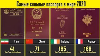 Самые Сильные Паспорта Стран 2020/ Индекс Паспортов 2020/ 199 стран