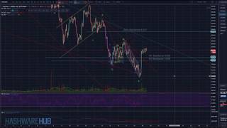 Bitcoin - New Bull Run? - Key Levels - Technical Analysis - Elliott Wave Analysis