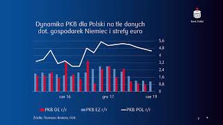 Podsumowanie wydarzeń na rynku walutowym, 3 września 2019 roku