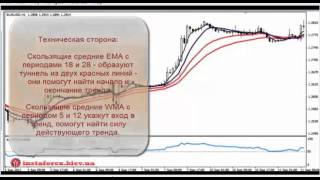 Туннельная стратегия Форекс. Обучающее видео форекс.