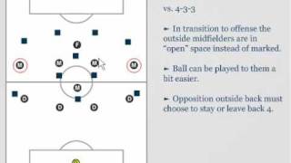 Soccer Systems of Play 4-1-4-1