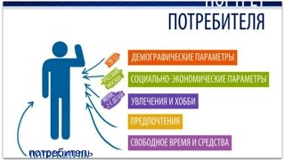 Аватар клиента и бизнес партнера. Как создать Аватар.