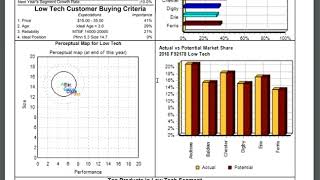 CAPSim Round 1 Results Analysis
