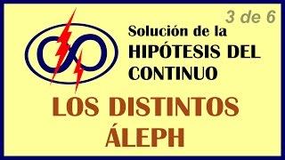 Solución de la Hipótesis del Continuo | 3 - Amg