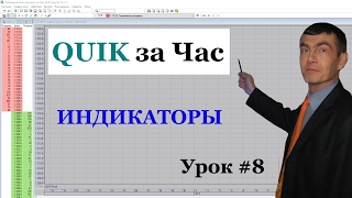 Индикаторы для quik
