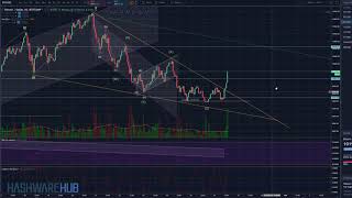 Bitcoin - Making Moves - Elliott Wave Analysis - Technical Analysis