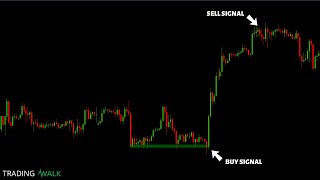 Forex Day Trading Strategy | Picking Tops And Bottoms