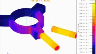Speed sensor 3D simulation with Flux® software software