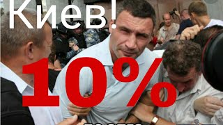 Кличко РАСПЛАКАЛСЯ !! ОН НА%ПАЛ Киевлян