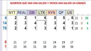 LOS SABADOS -Numeros que mas salen y menos han salido-