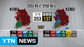 '정당 따로 인물 따로'...지역구 절반 이상 불일치 / YTN