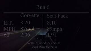 C7 Corvette Stingray vs 2019 Dodge Charger Scat Pack at the 1/8th mile drag strip