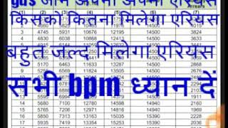 Gds एरियर से जुड़ी सबसे बड़ी खबर कब किसको और कितना मिलेगा एरियर
