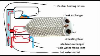 learn boiler repair part one