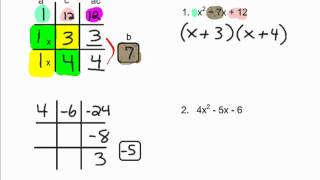 Factoring Trinomials Tic-Tac-Toe Method for You Tube